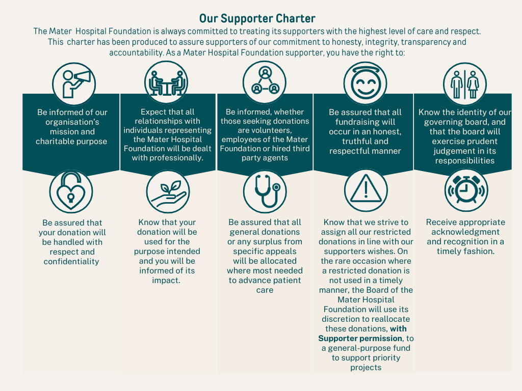 Mater Hospital Foundation Supporter Charter - Slide 1